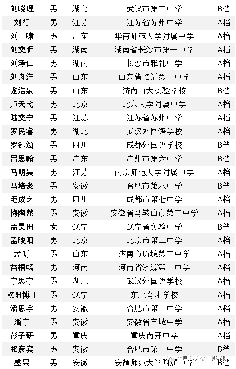 2021年中科大少年班和少创班名单出炉!来自这些中学!