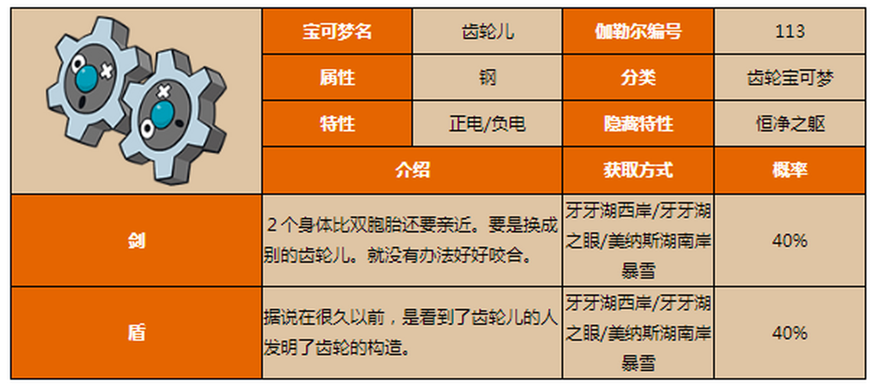 《宝可梦:剑/盾》齿轮儿获得方式详解.