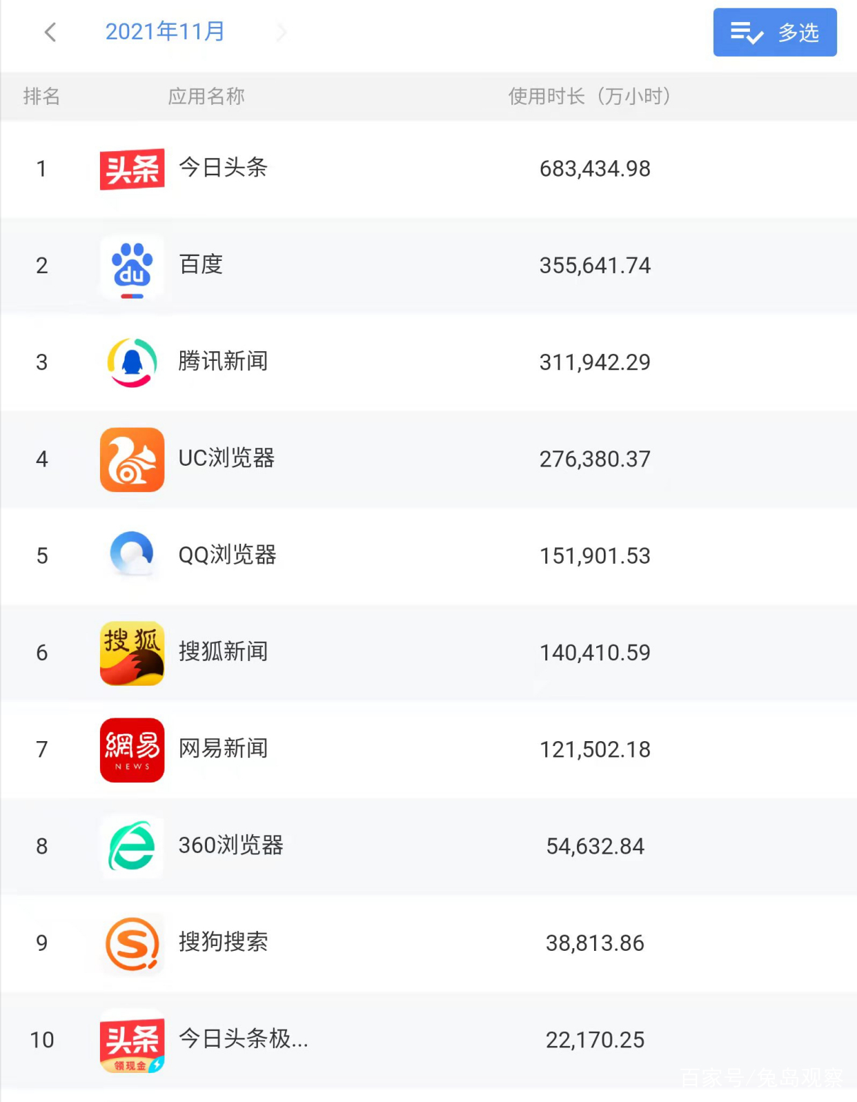 信息资讯类app有哪些(国内最多人使用的资讯类app)