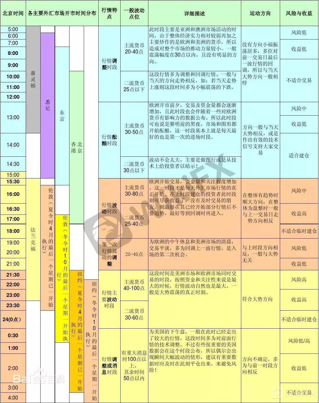 外汇交易时间表一览!