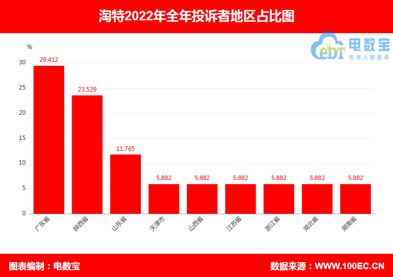 「315報告」