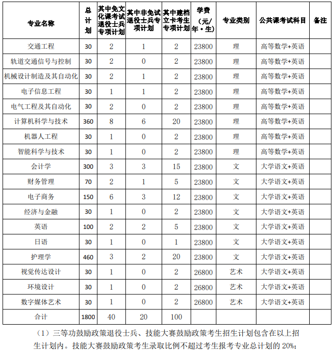 合肥三联学院招生图片