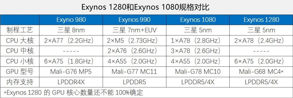 手機cpu天梯圖2022年4月最新版 你的手機處理器排名高嗎?