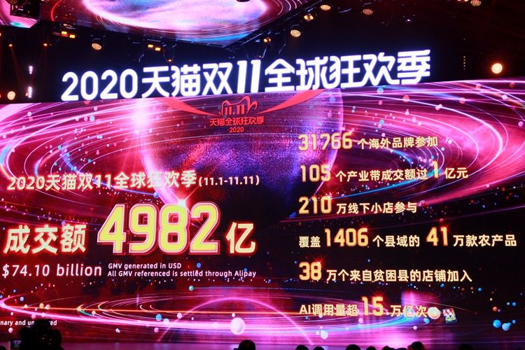 2020年天猫双11成交额达4982亿 过亿品牌超过450个