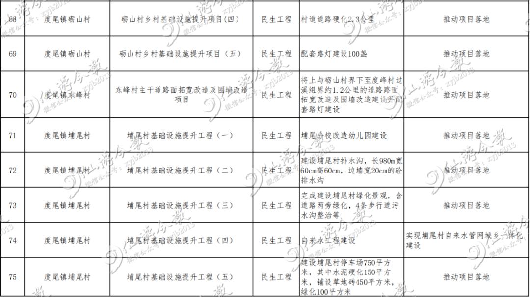 大手笔!仙游一地公布100件为民办实事项目