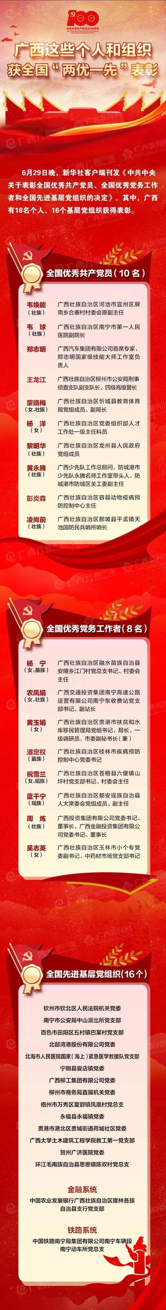 全国"两优一先"表彰名单出炉→蒙晓梅上榜!