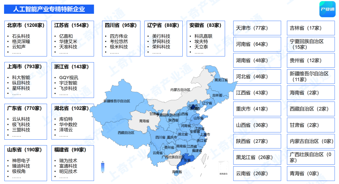 人工智能产业链全景图