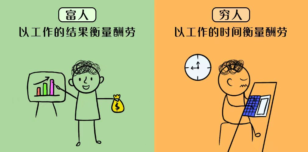7个"富人思维",让你越来越值钱