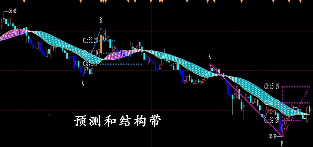 通达信《两点买卖预测和三点买卖预测》主图指标,信号超直观!