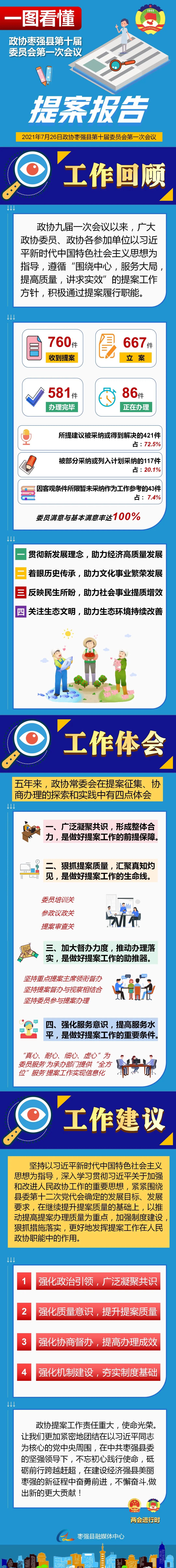 【两会看点】一图看懂政协提案工作报告