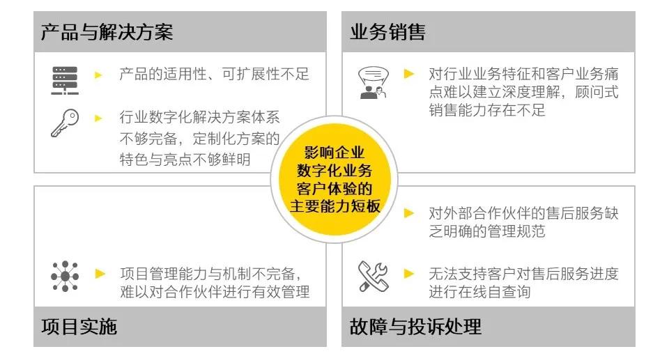 网站建设对客户服务很重要_重要客户服务中心_重要客户中心