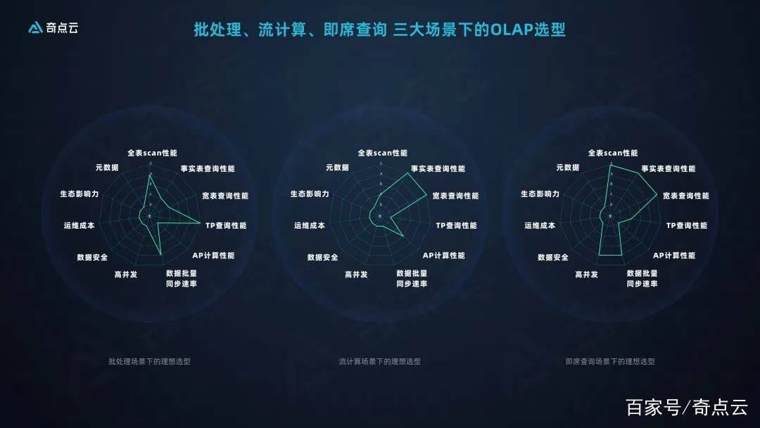 olap，olap怎么读