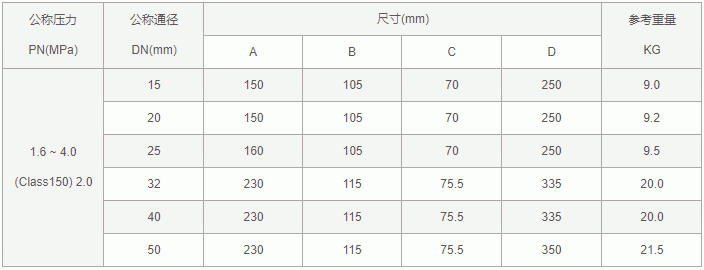 浮球式疏水阀型号参数图片