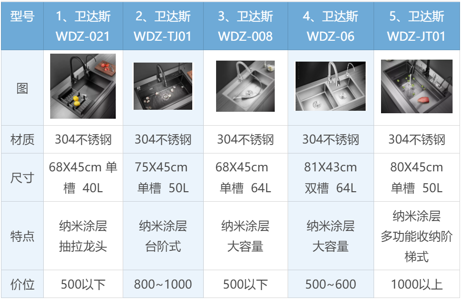 欧琳水槽型号对照表图片