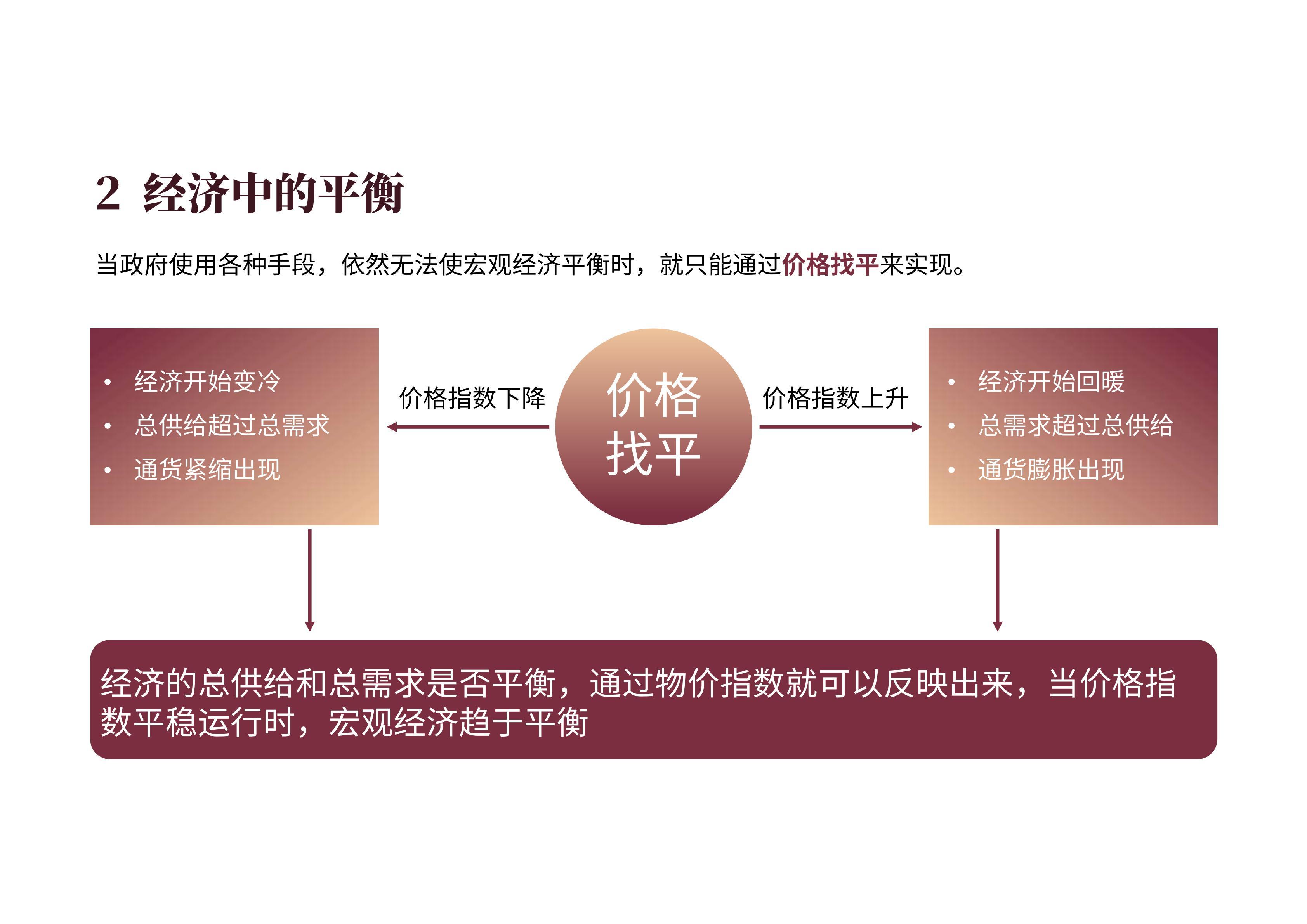 图解《宏观经济通识课》,分析财经政策和通货膨胀,金融危机
