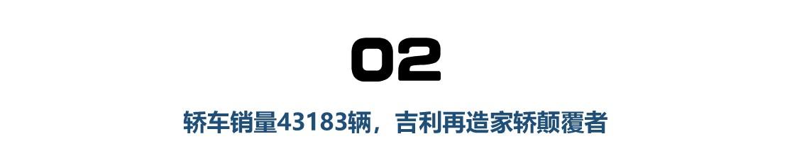 同比環比雙增長,9月吉利銷量超12萬輛,領克總銷量超32萬輛