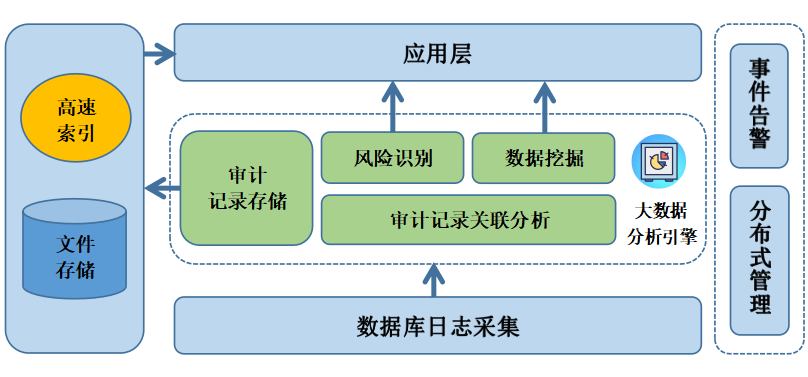 数据库设计的核心是什么?如何做好数据库优化策略?