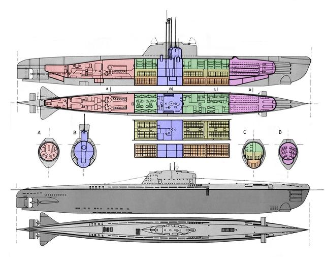 二战潜艇结构图图片