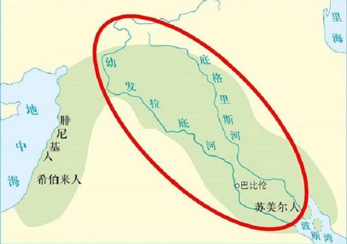 为什么两河流域的古文明不叫古巴比伦文明?