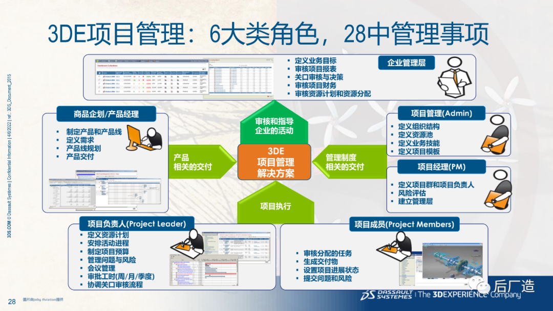 后plm时代|一篇文章详细了解工业软件巨头达索数字化赋能平台!