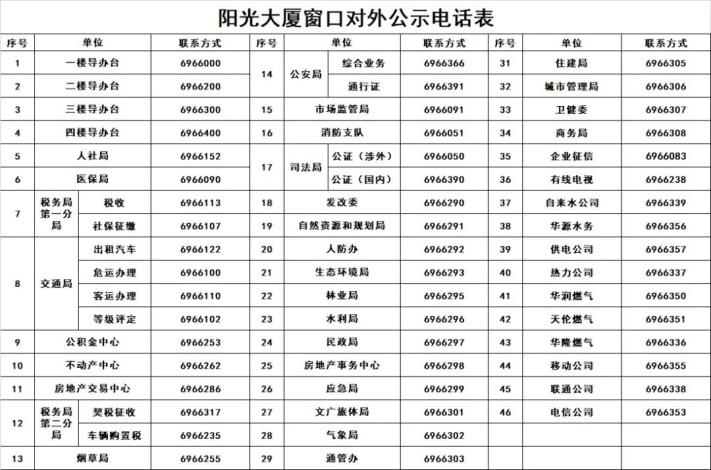 濮阳阳光大厦具体位置图片