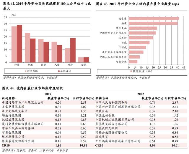 境外自办展龙头,米奥会展:内生外延转型升级,聚焦一带一路市场