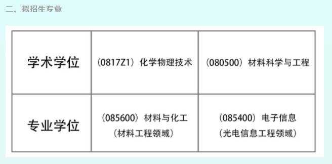 收手吧考研er們,別複習了,科目全都變了!