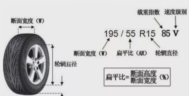 常清三仁茶汽车轮毂——轮毂尺寸参数