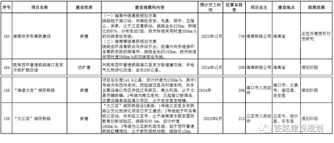 海南田字形高铁计划2023年底开工,时速350公里