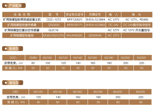 斷帶倒帶斷帶抓捕器產品說明