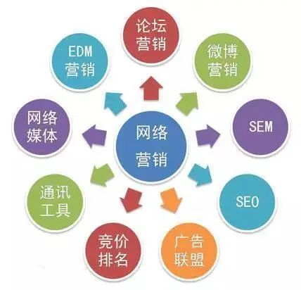 为网络营销人员提供建议_对网络营销的个人看法建议