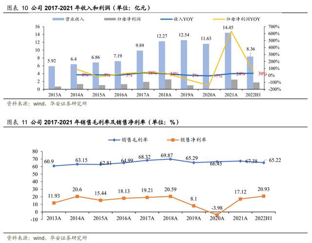 高舉高打,開立醫療:經營改革效果顯現,內鏡助力業績加速成長