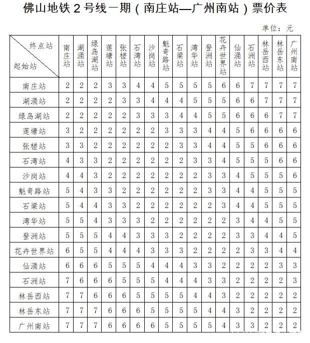 刚刚官宣！佛山地铁2号线12月28日开通运营