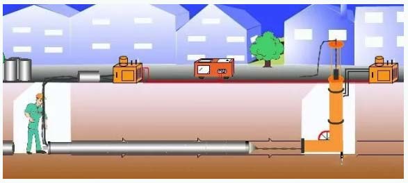 137-7196-1684苏州吴中区短管置换(非开挖修复)紫外光固化修复