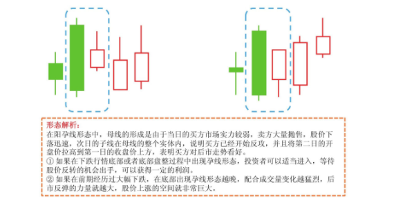 k线图经典图解孕线图片