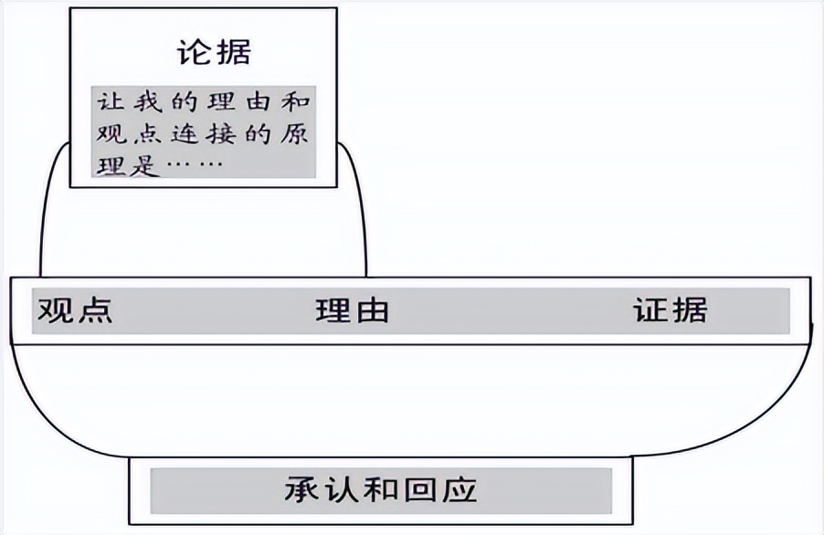 文獻在論文寫作中的5個功能:選題,框架,觀點,論證,論據