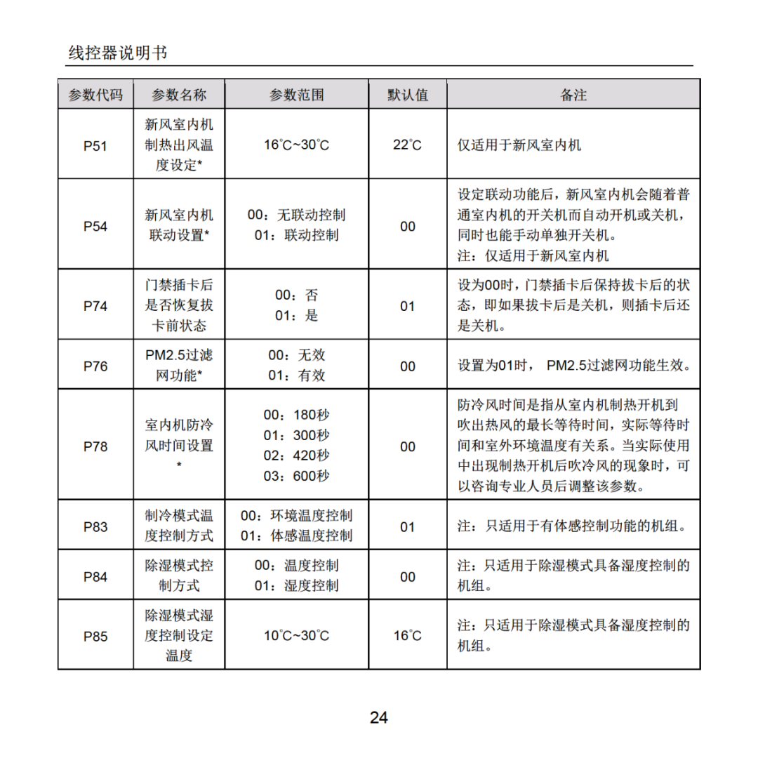 格力空调线控器说明书图片