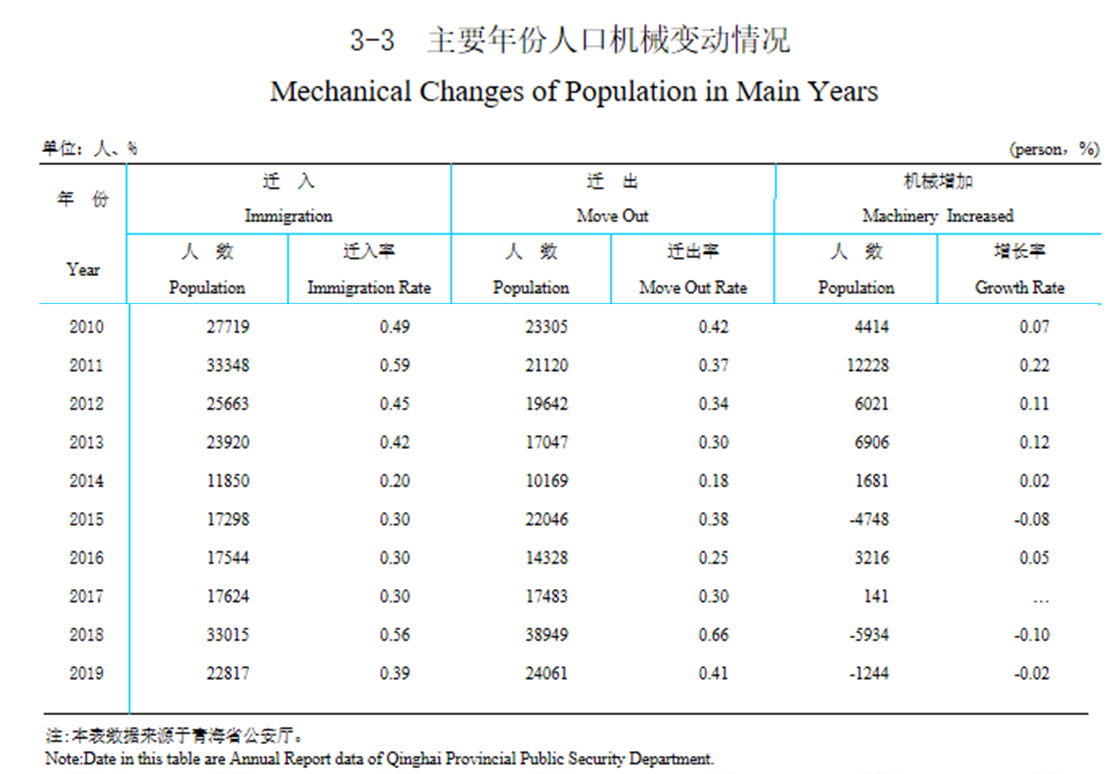 青海西宁人口图片