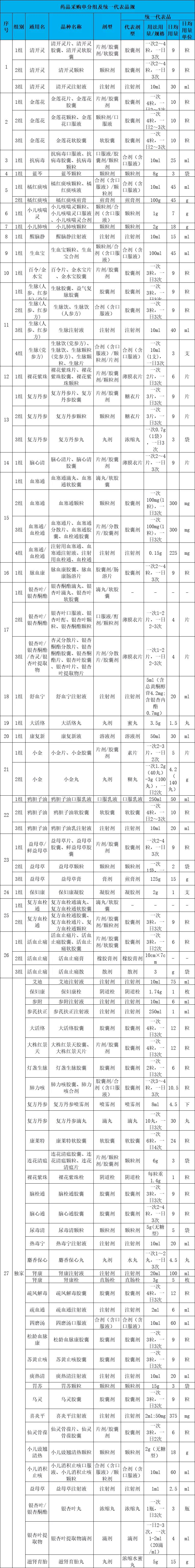 脑心通处方组成图片