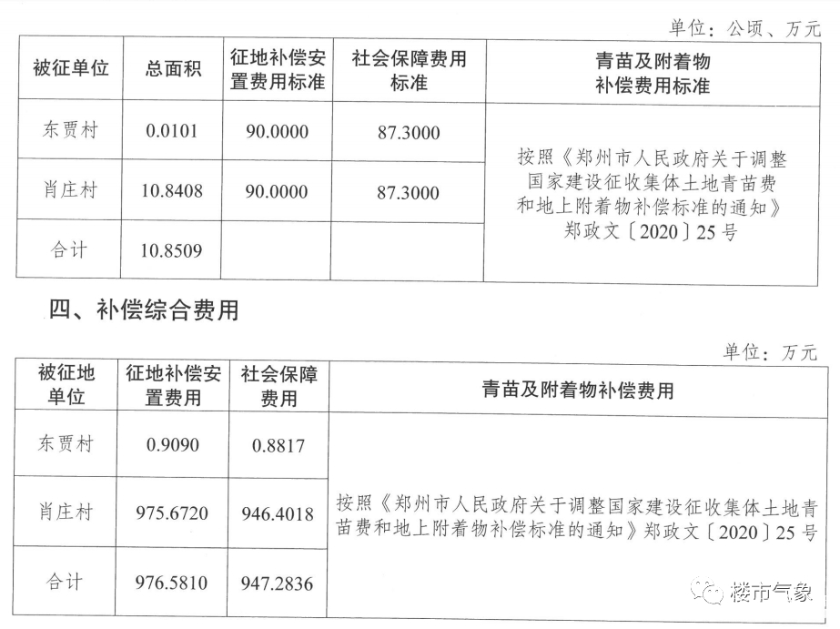 郑州医院收入证明 baijiahao.baidu.com