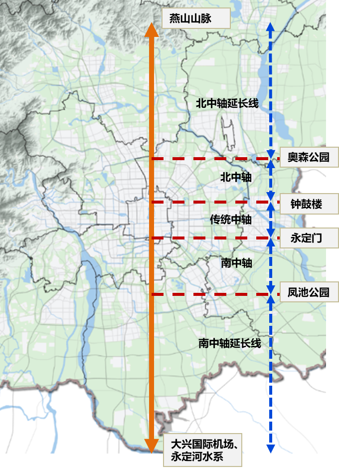 近当代北京城市中轴线的规划与建设