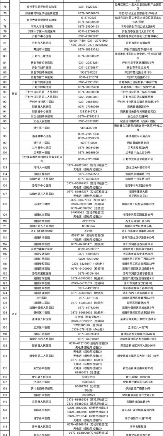 郑州政务短信平台发的短信能收到吗 郑州政务短信平台发的短信能收到吗