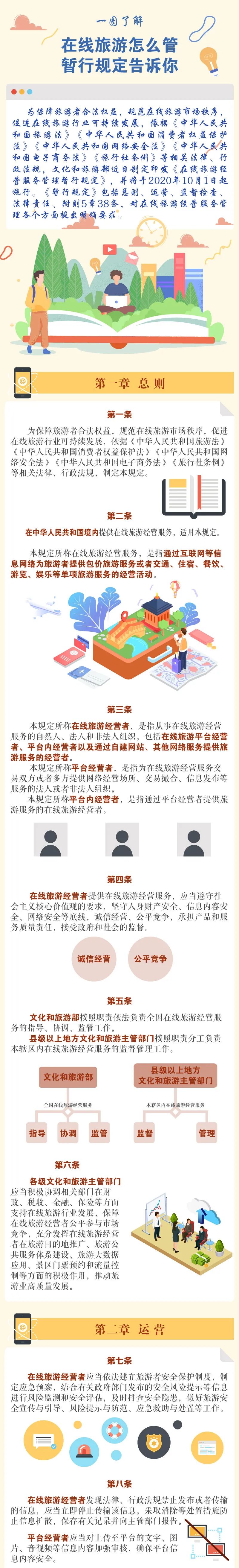 一图了解,在线旅游怎么管,暂行规定告诉你