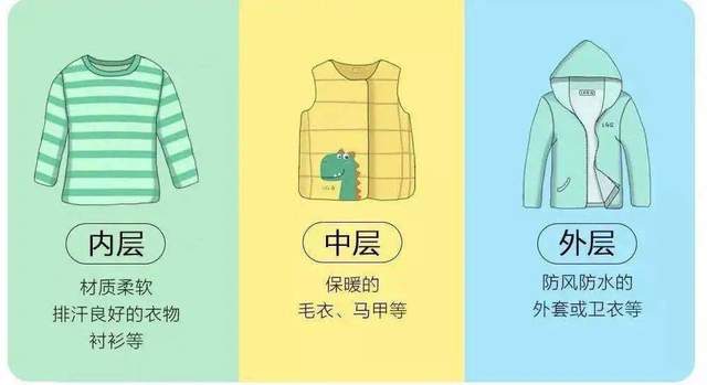 "26度穿衣法则"不靠谱,"三层穿衣法"让孩子温暖舒适过寒冬