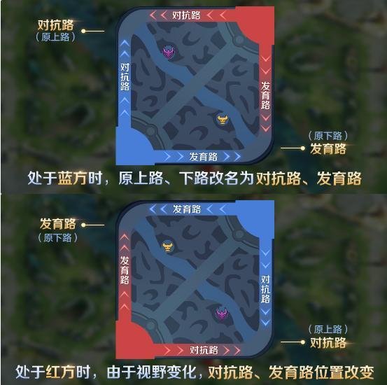 王者峡谷地图手绘图片