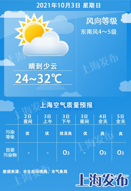 上海老闵行天气预报