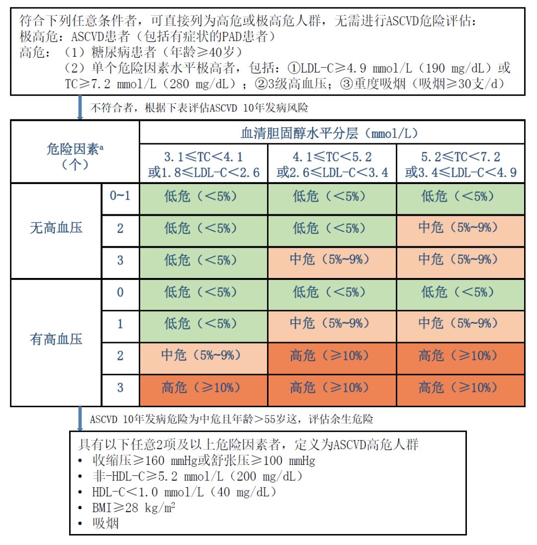 胸痛评分表grace图片