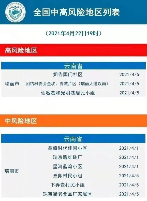 2021年4月23日义乌市新型冠状病毒肺炎疫情通报