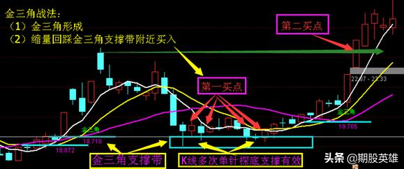 資深股民: