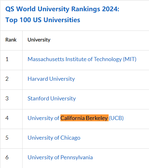 美国伯克利大学 排名图片